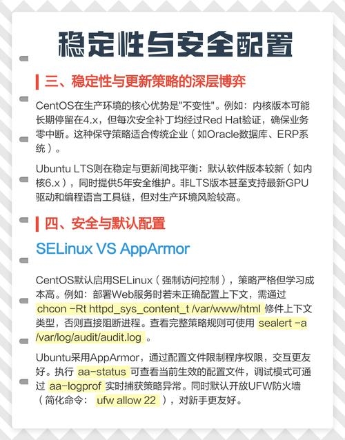 Ubuntu与CentOS对比解析，特点、适用环境及选择指南插图