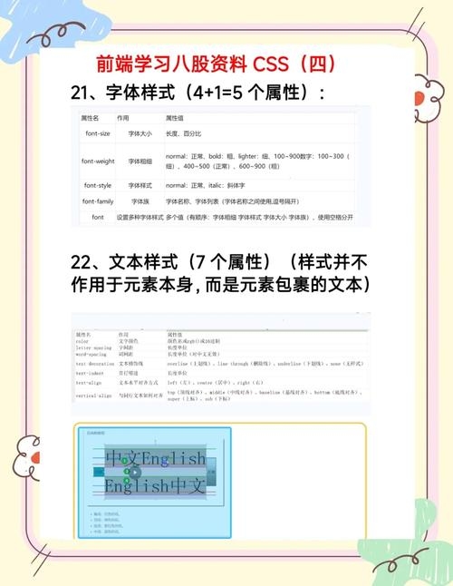 HTML与CSS，属性优先级、功能区别及JavaScript配合解析插图