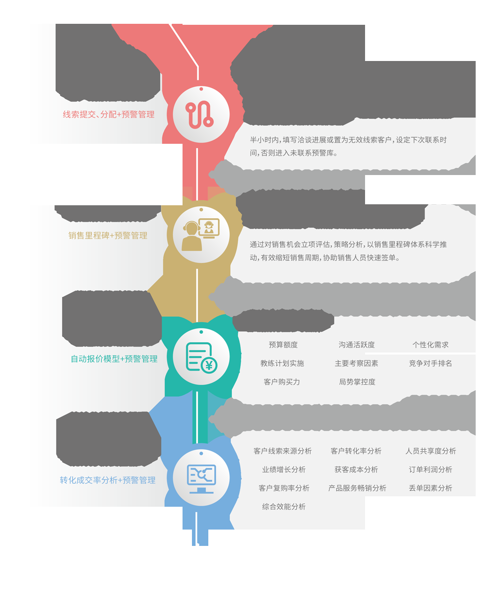 CRM系统的主流品牌及其概述插图