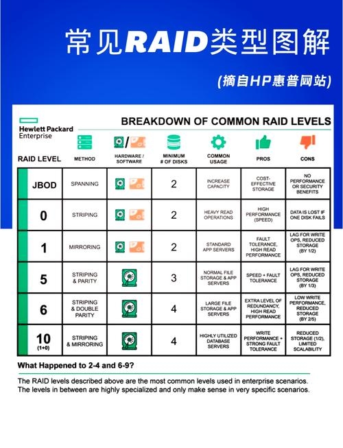 RAID 10与5的差异及RAID 0的特点插图