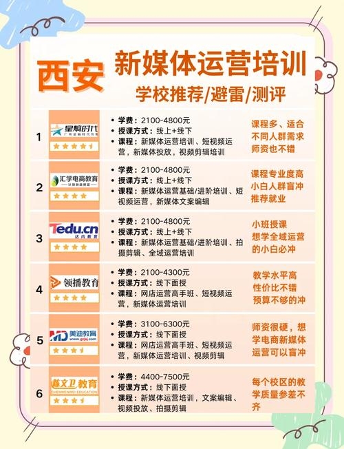 SEO培训班推荐，武汉天英网络营销学院等优质机构任你选！插图