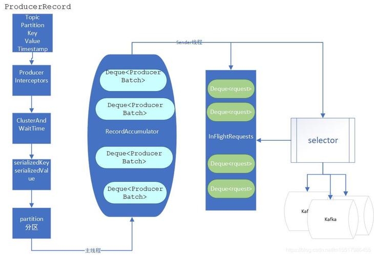 Java获取Kafka消息时间戳及系统毫秒级时间戳详解插图