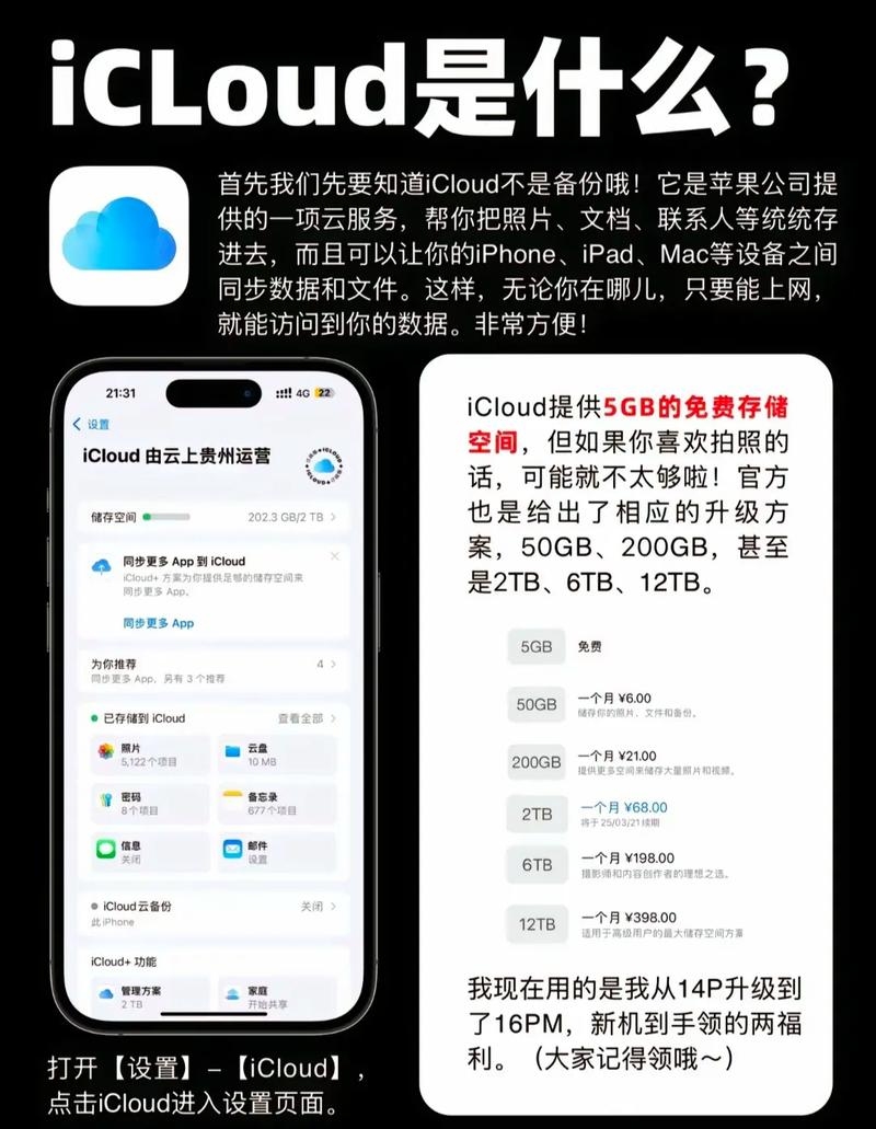 iCloud云盘，如何开启与使用指南插图
