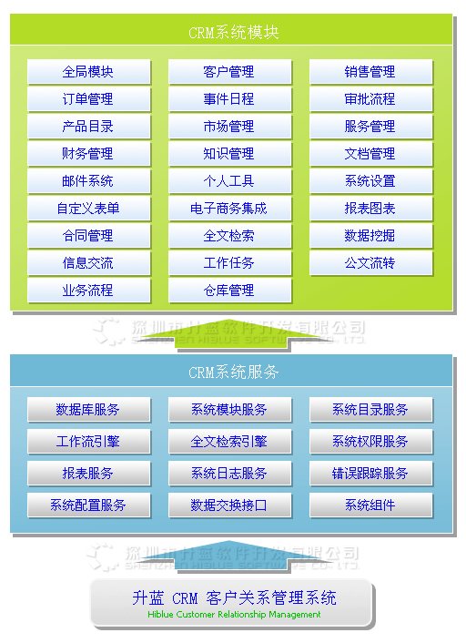 CRM系统架构图，高效管理客户关系插图