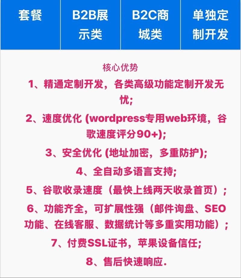 WordPress外贸网站建站指南插图