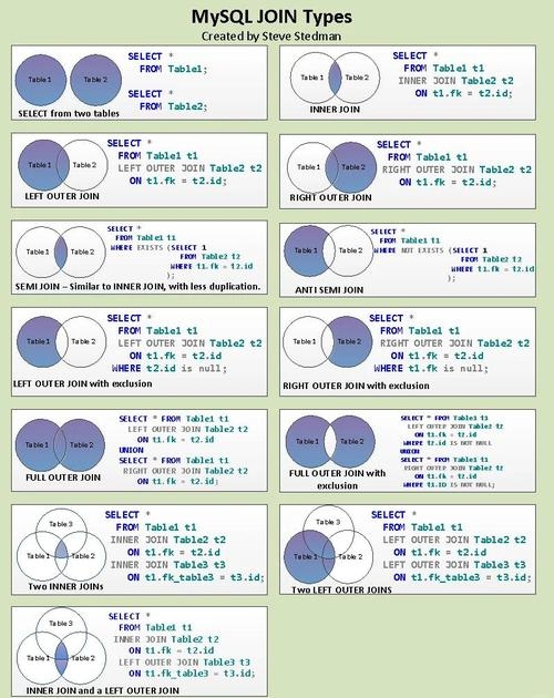 SQL JOIN操作更新数据,跨表数据迁移指南插图 SQL JOIN操作更新数据,跨表数据迁移指南插图