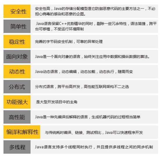 Java开发主要任务插图