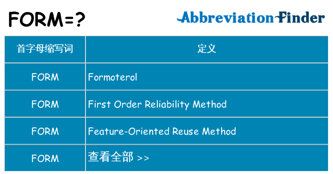 HTML中form的含义与作用插图