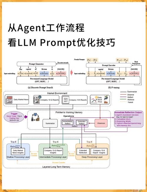 Bootstrap方法步骤详解插图 Bootstrap方法步骤详解插图