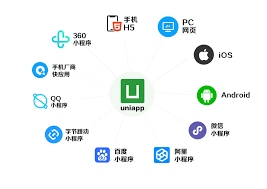 HbulderX Uni App项目开发常见问题解决方案汇总插图 HbulderX Uni App项目开发常见问题解决方案汇总插图