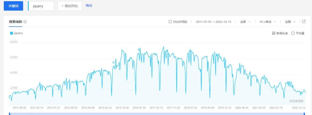 jQuery最新发展及其应用插图