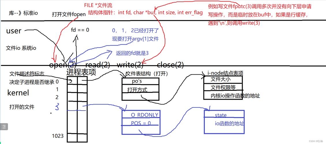 UNIX编程艺术解析标题,高效运行与面向应用插图 UNIX编程艺术解析标题,高效运行与面向应用插图