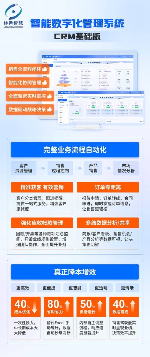 销售CRM推荐销动云CRM，引领企业数字化转型的新篇章插图