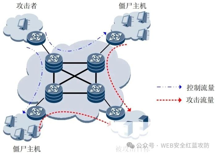 SYN洪泛攻击与防范技术研究，如何保护网络安全免受DoS威胁？插图