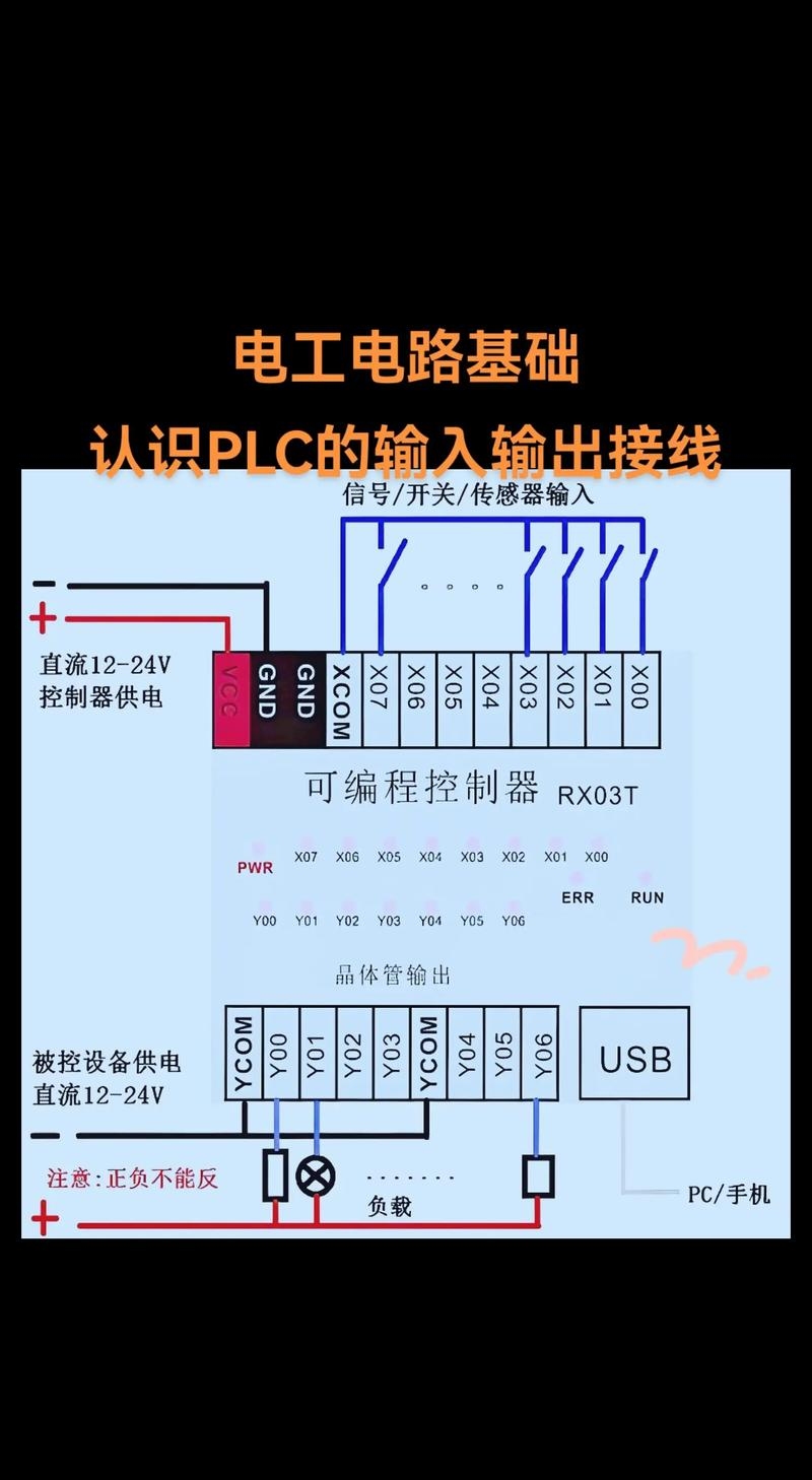 PLC输入输出端口解析，原理与重要性介绍插图
