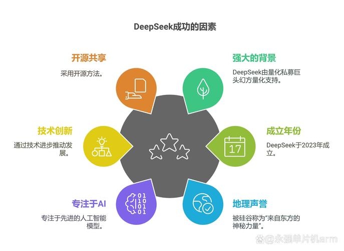 探索APP开发，无尽的好处与潜力插图