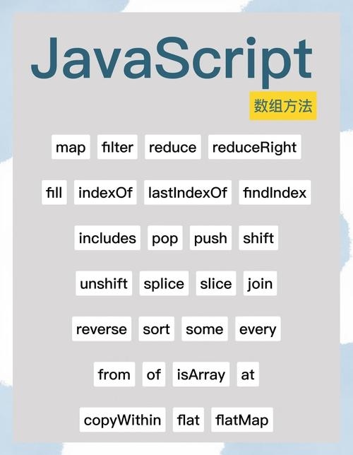 JavaScript数组添加元素方法详解,push、length属性与Set去重合并插图 JavaScript数组添加元素方法详解,push、length属性与Set去重合并插图