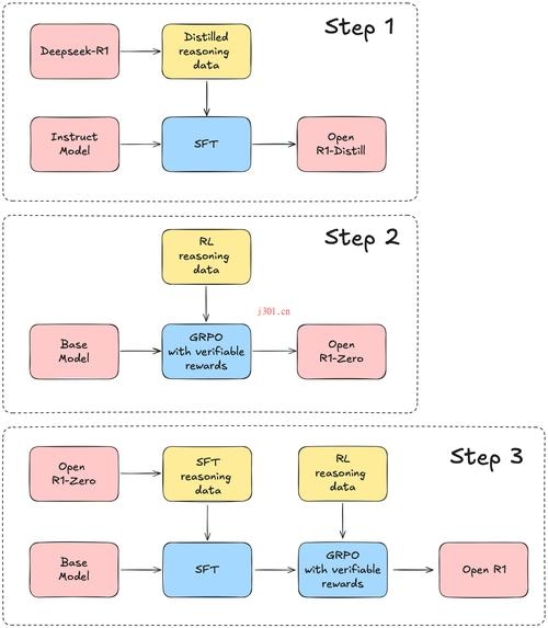 Dedecms标签原理解析插图