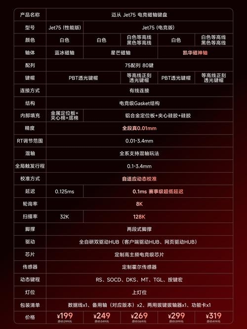 SK5虚拟主机购买指南插图