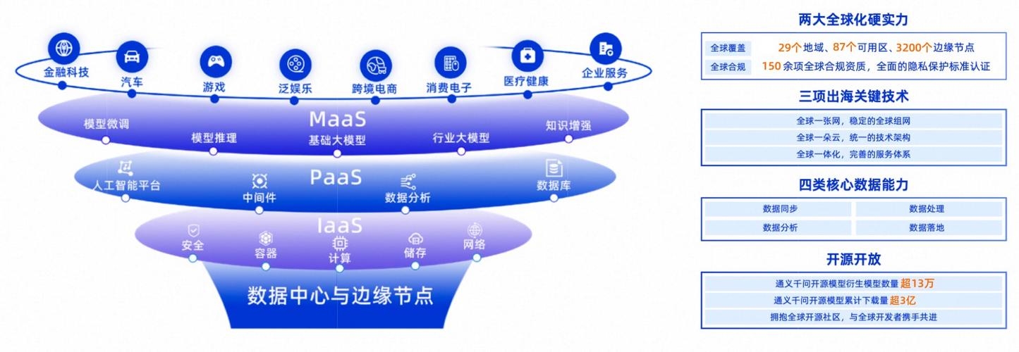 SaaS小程序，重塑企业数字化转型的新动力插图