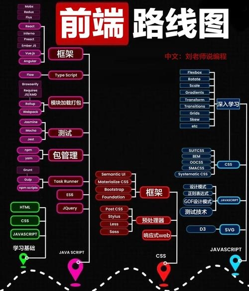 CSS3优先级与前端学习路径插图