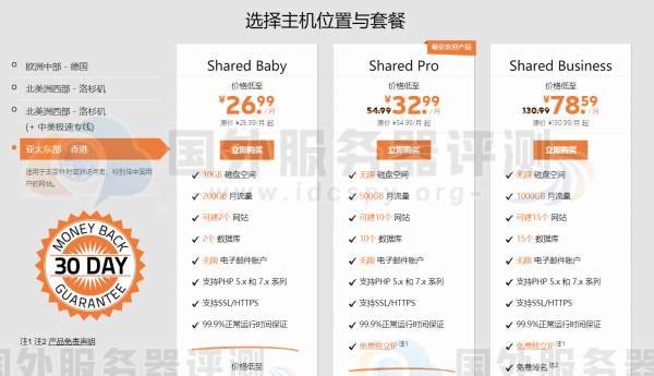 SugarHosts服务器评测报告插图 SugarHosts服务器评测报告插图