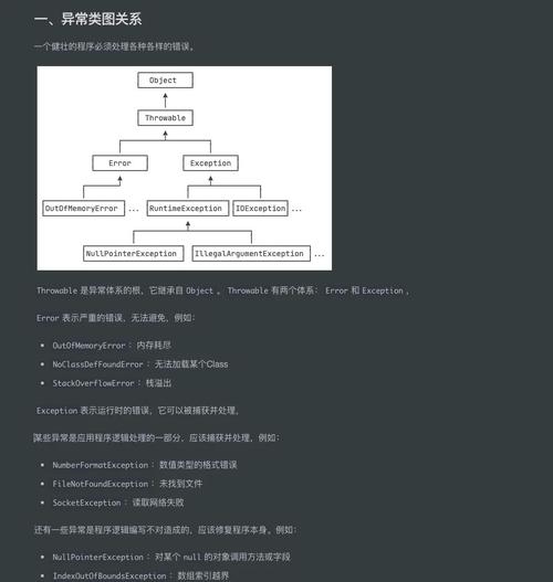 Java编程中异常处理的必要性插图