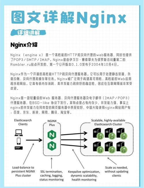 nginx代理PHP服务器策略插图 nginx代理PHP服务器策略插图