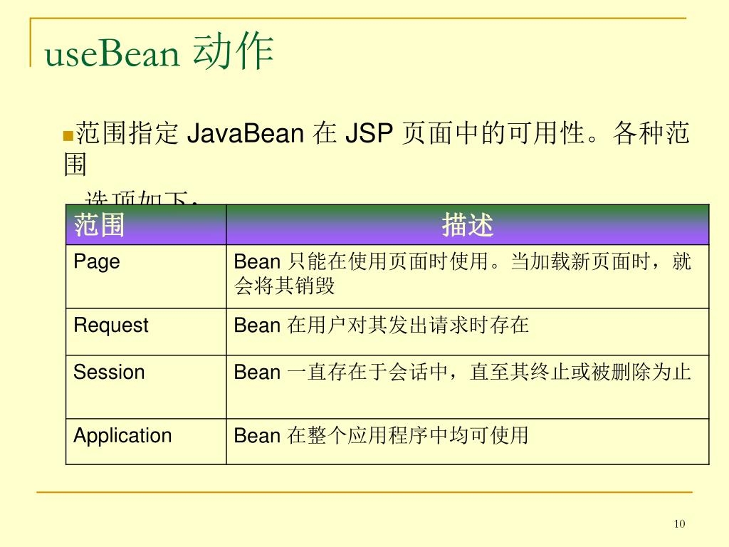JavaBean简介插图