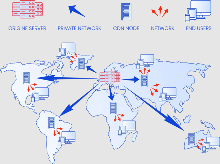 CDN，什么是网站内容分发网络插图