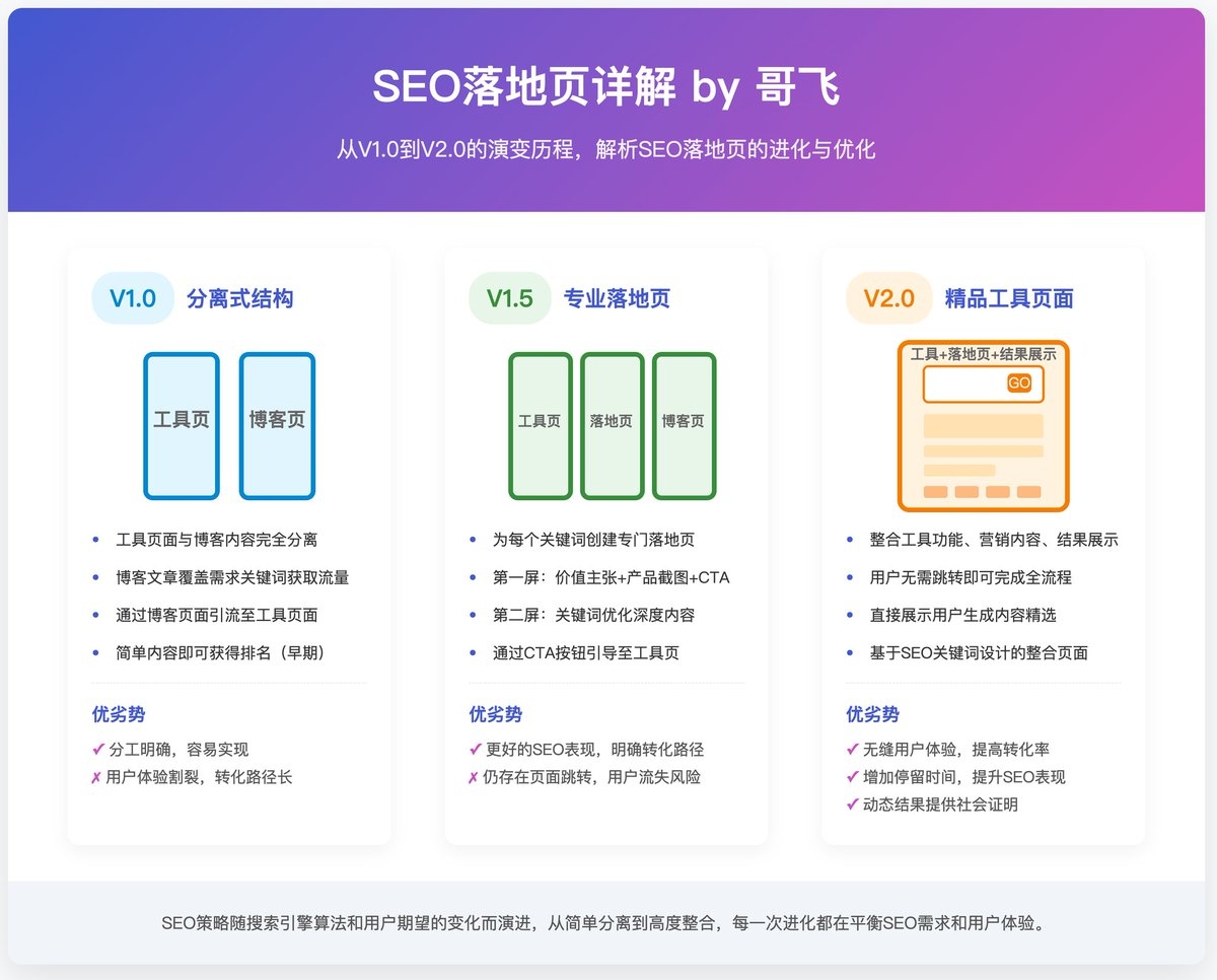 SEO新手入门到专家之路，学习时间与成长路径插图