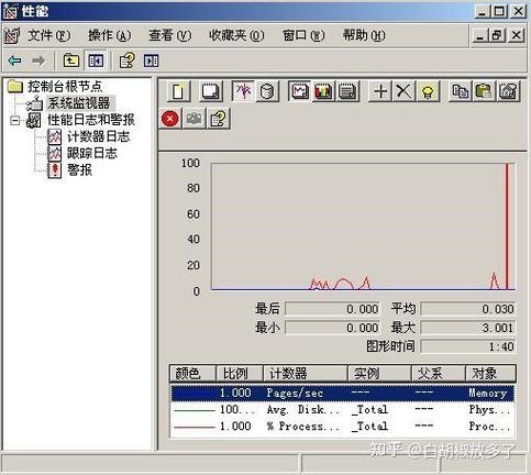 Windows服务器Syslog功能使用指南，安装、配置与注意事项插图
