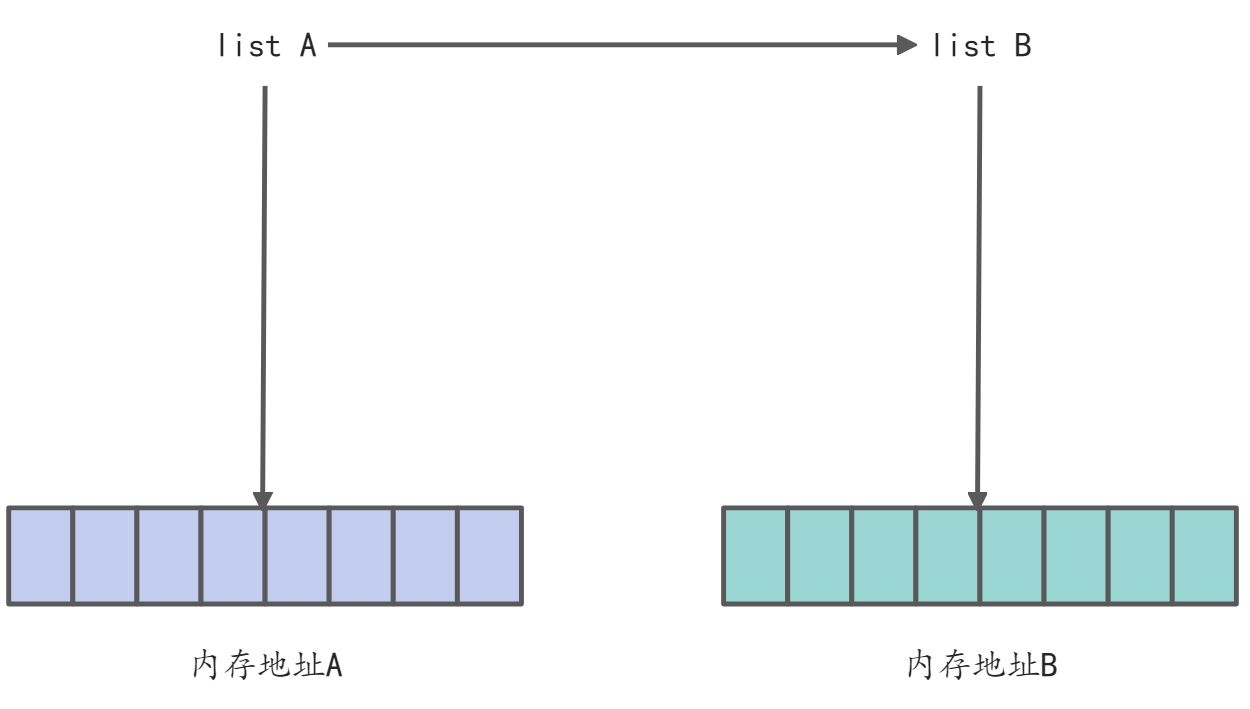 Java面试题中关于深拷贝和浅拷贝的探讨插图