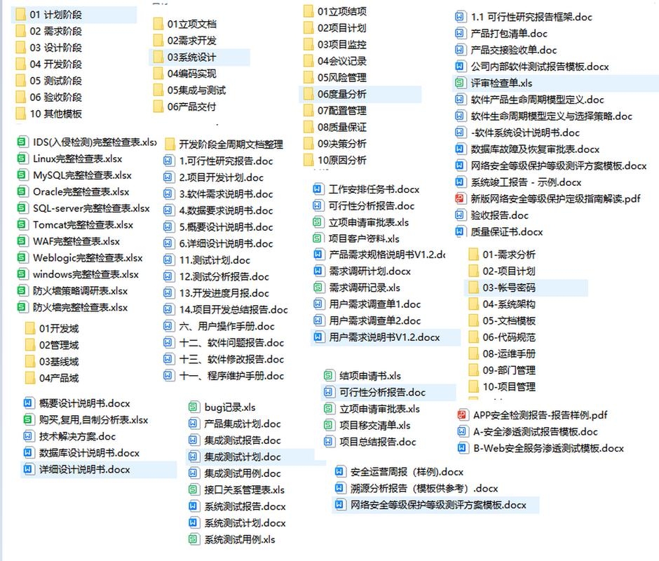 Java软件开发文档编写指南插图