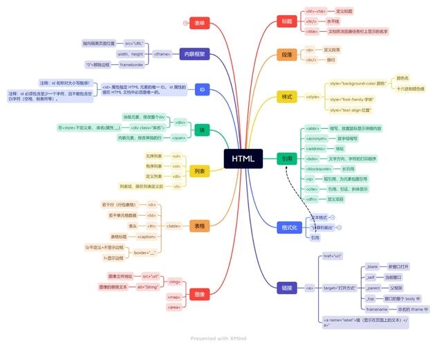 HTML框架标签，内联框架与网页布局技巧插图