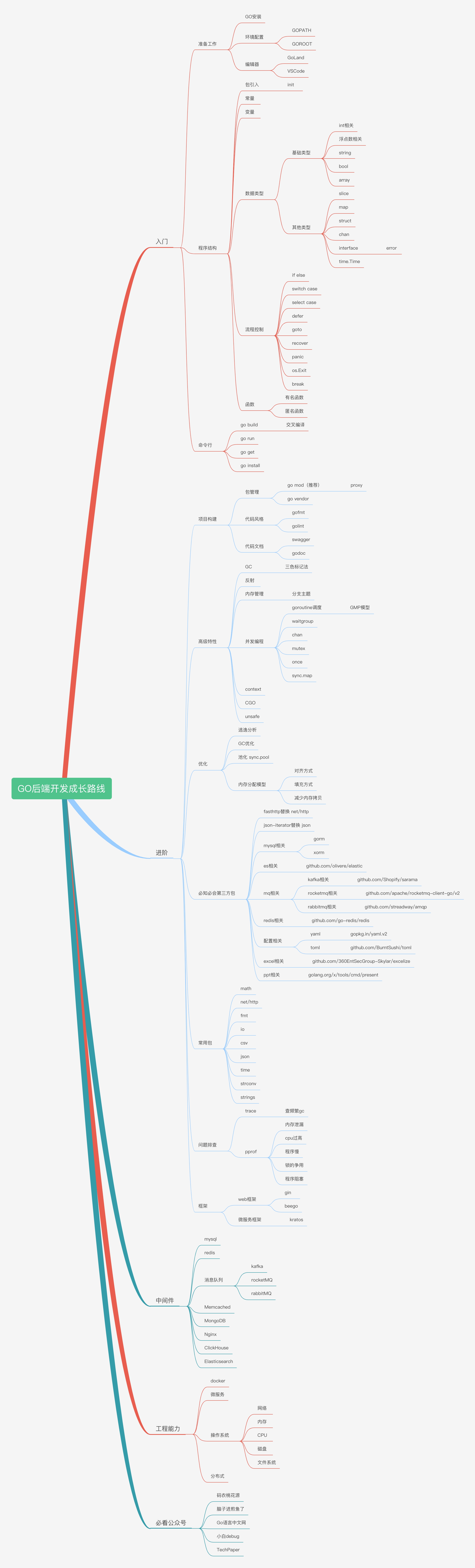 PHP MySQL索引与字符编码面试指南，符合你提供的内容要求，直接点明了文章的主题和重点内容。插图