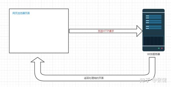 jQuery中$.ajax()的参数概述，详解URL、请求类型等配置选项。插图