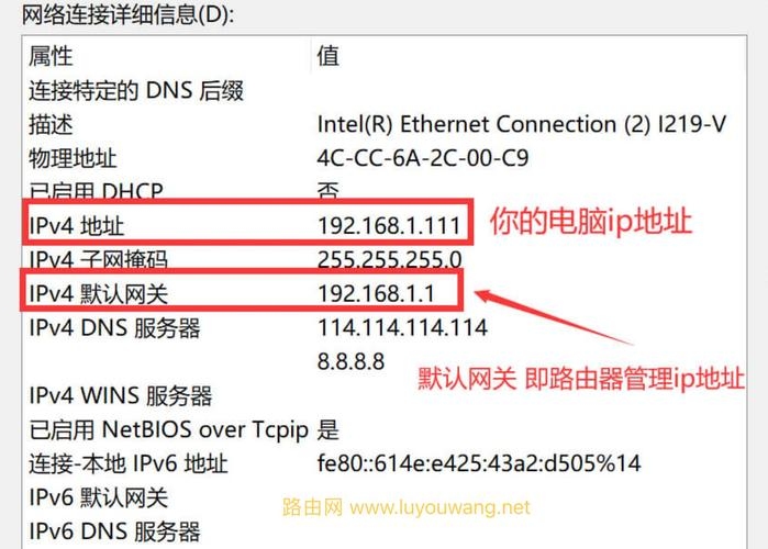 IPv6默认网关的一般数值插图