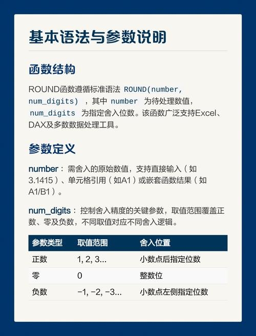 Excel ROUND函数使用详解，定位、公式与批量操作指南插图