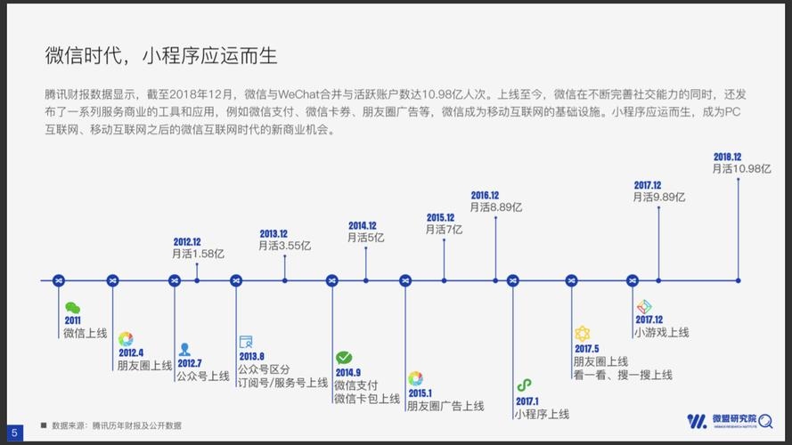 南昌微信小程序开发的崛起与前景展望插图