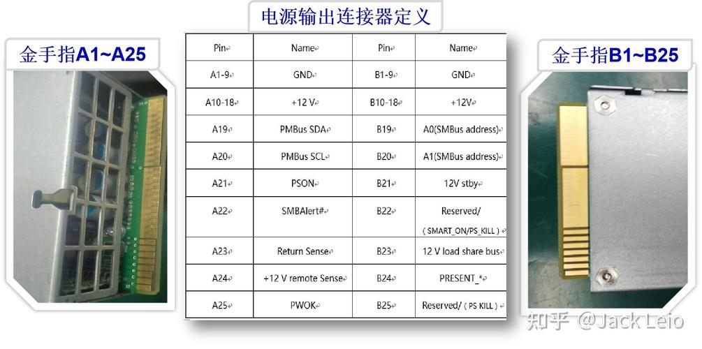 Linux服务器的端口含义解析插图