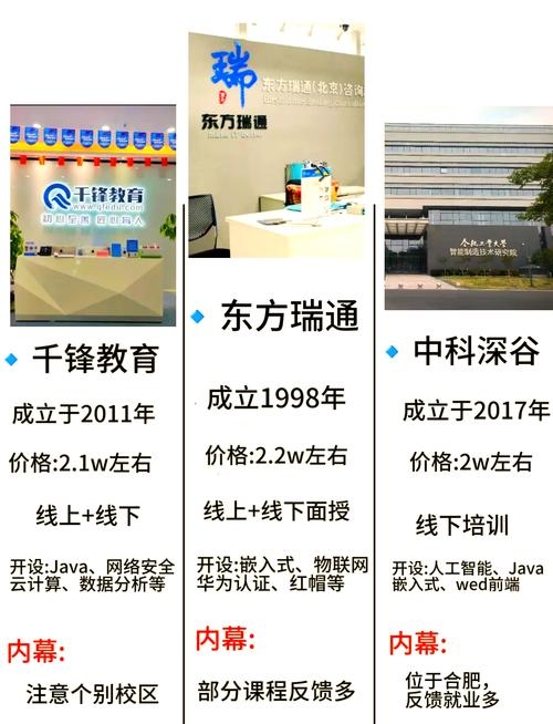 IT培训机构靠谱吗？插图