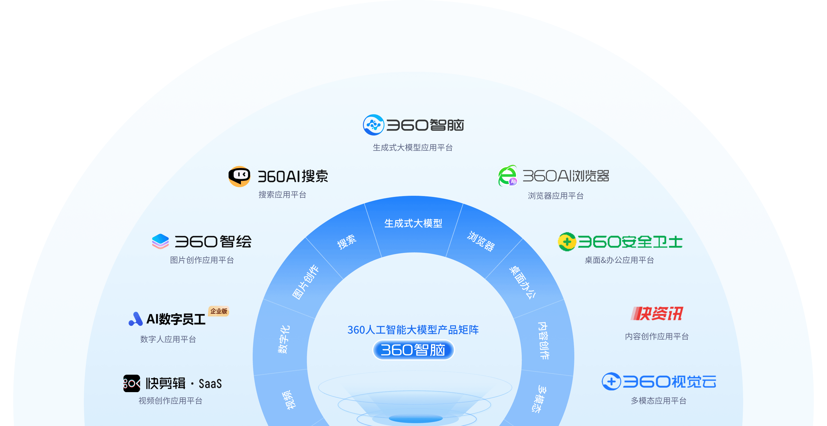 揭秘360互联网指数，洞察数字时代的风向标插图