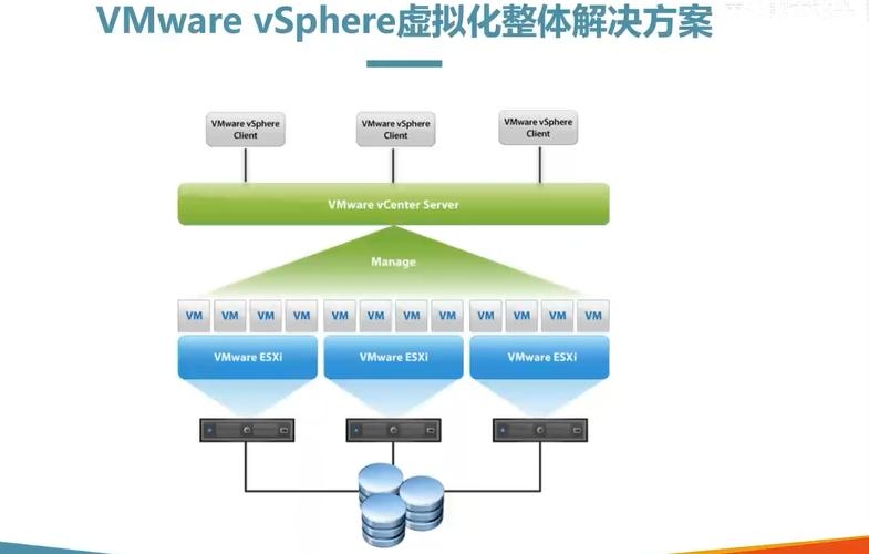 VMware ESXi企业级虚拟化与TinyPiXOS轻量级移动嵌入式系统搭建指南插图 VMware ESXi企业级虚拟化与TinyPiXOS轻量级移动嵌入式系统搭建指南插图