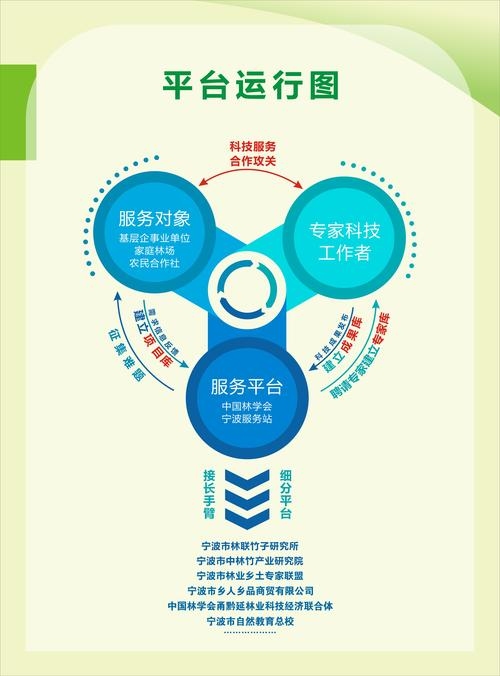 孟州信息服务平台使用指南插图