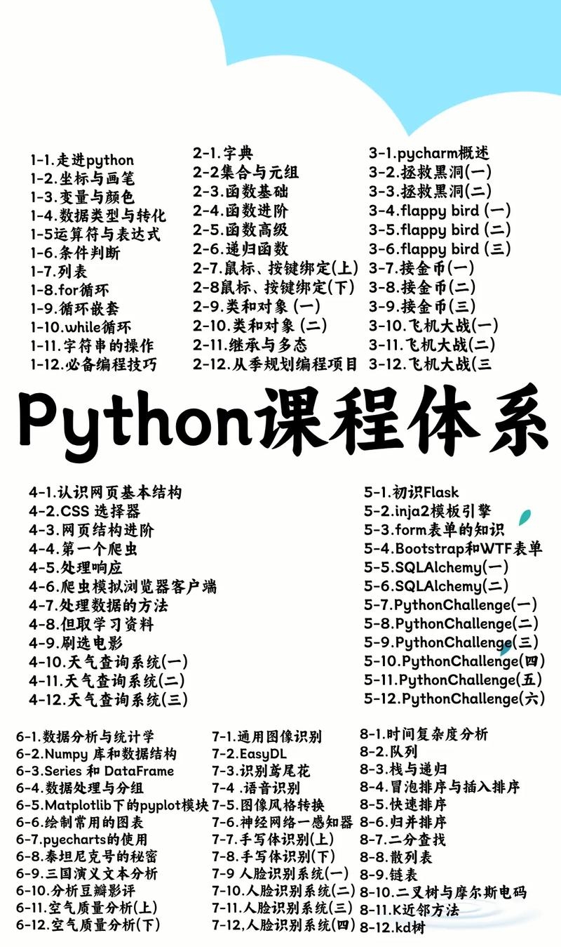 Python使用教程插图 Python使用教程插图