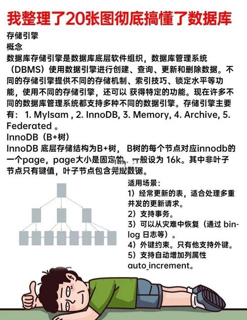 MySQL面试题解析,数据类型、锁机制与存储引擎差异详解插图 MySQL面试题解析,数据类型、锁机制与存储引擎差异详解插图