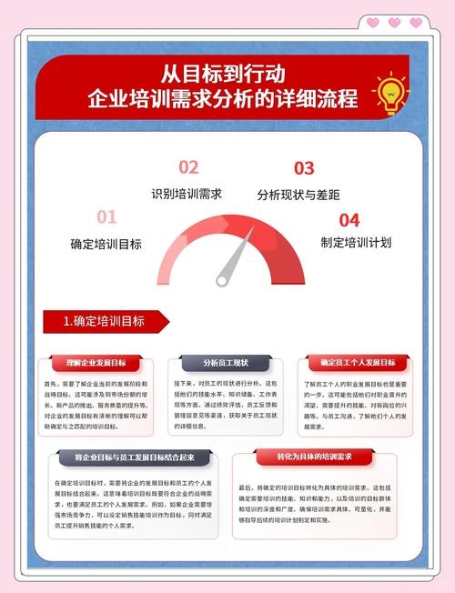 IT培训机构详解，靠谱与否需具体情况具体分析，选择时需谨慎评估！插图