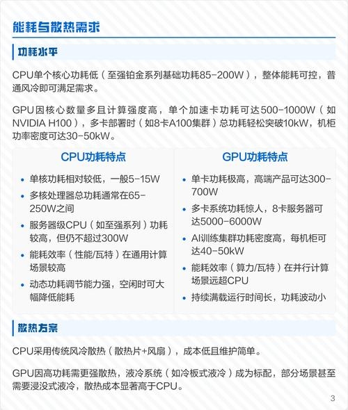 GPU训练服务器使用教程及核心差异解析。插图 GPU训练服务器使用教程及核心差异解析。插图