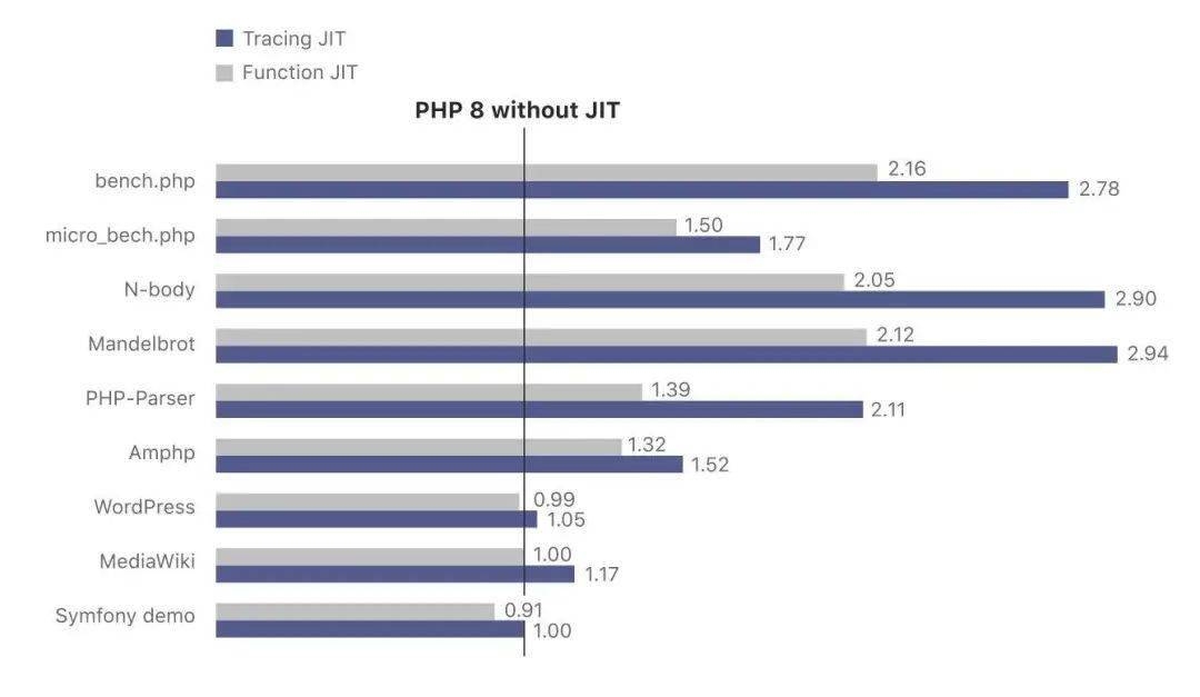 PHP8的JIT编译器，性能飞跃与编译技术革新插图
